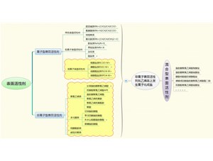 表面活性剂按分子量大小分类图